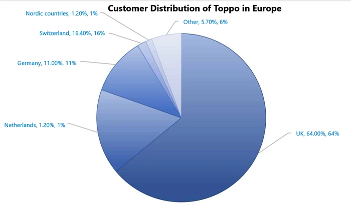 Customer Distribution of Toppo Lighting in Europe Customer Distribution of Toppo Lighting in Europe